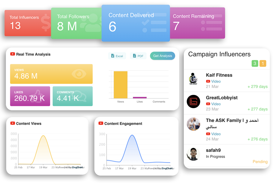 Track your campaigns & calculate ROI