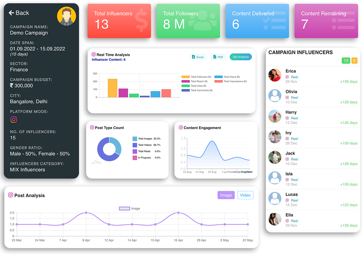 Instagram Analytics