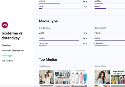 Promote your products by influencers
