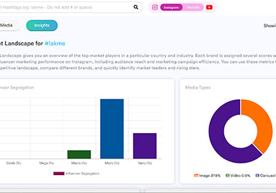 Promote your products by influencers