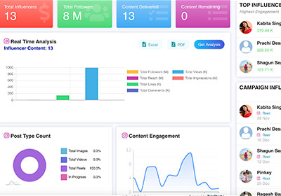 Promote your products by influencers